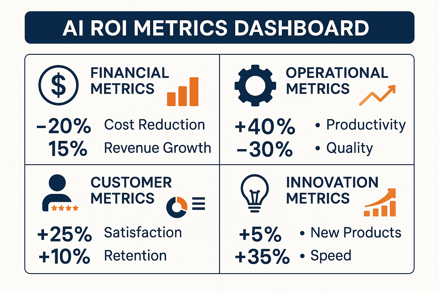 AI ROI Metrics Dashboard