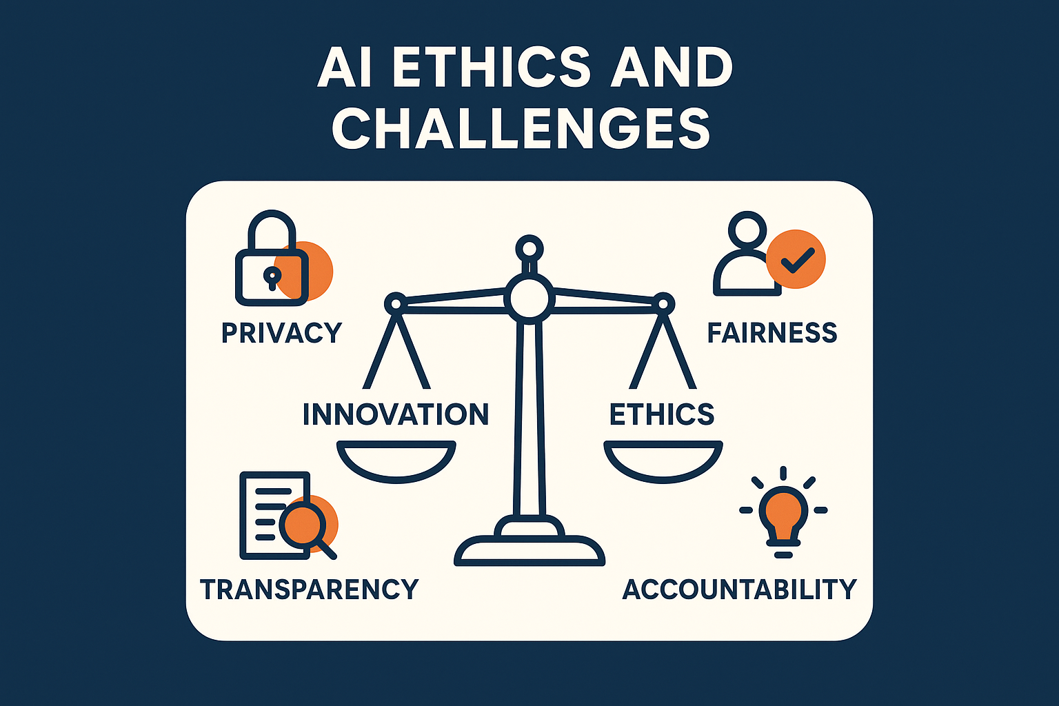 AI Ethics And Challenges