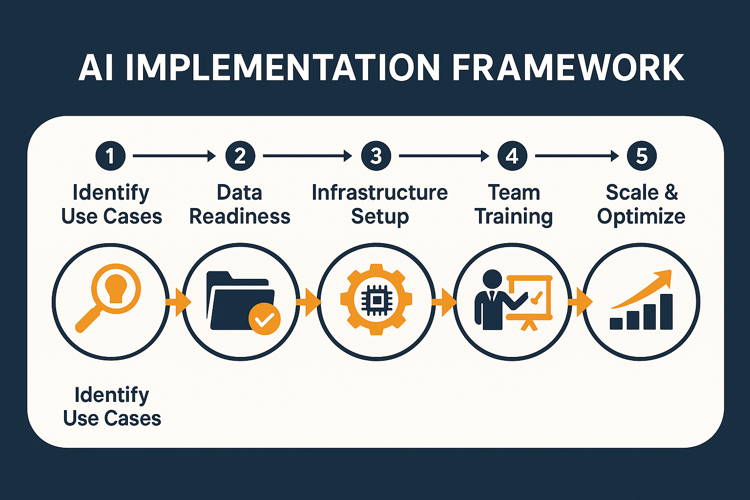 Advanced Data Analytics and Business Intelligence